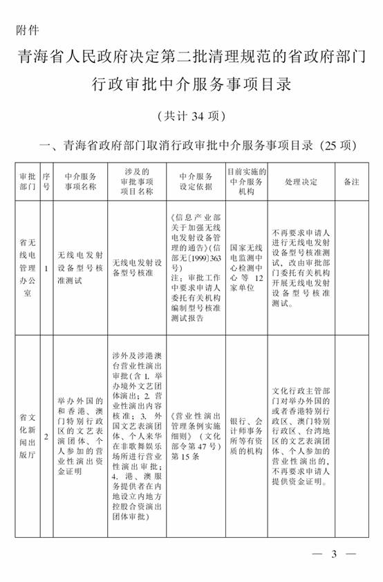 http://zwgk.qh.gov.cn/zdgk/zwgkzfxxgkml/flgz/gfxwj/gfxwj/201801/W020180103421382443939.jpg