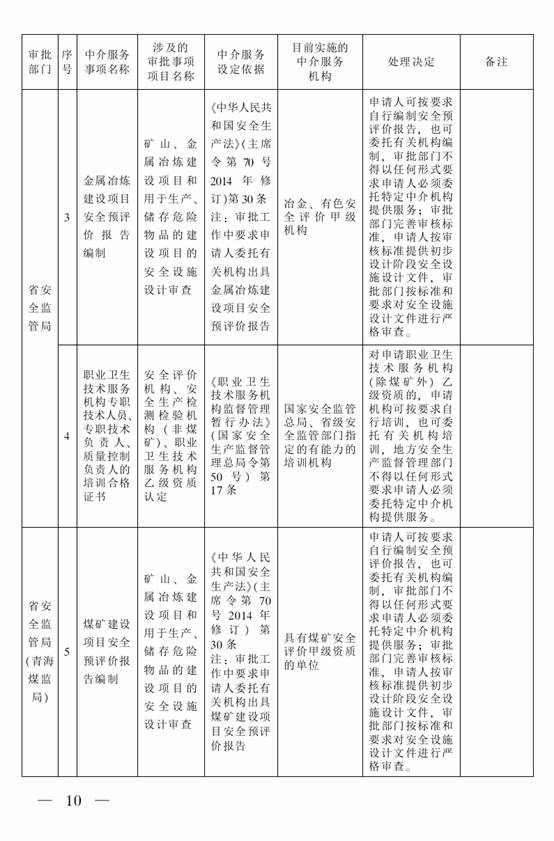 http://zwgk.qh.gov.cn/zdgk/zwgkzfxxgkml/flgz/gfxwj/gfxwj/201801/W020180103421384557106.jpg