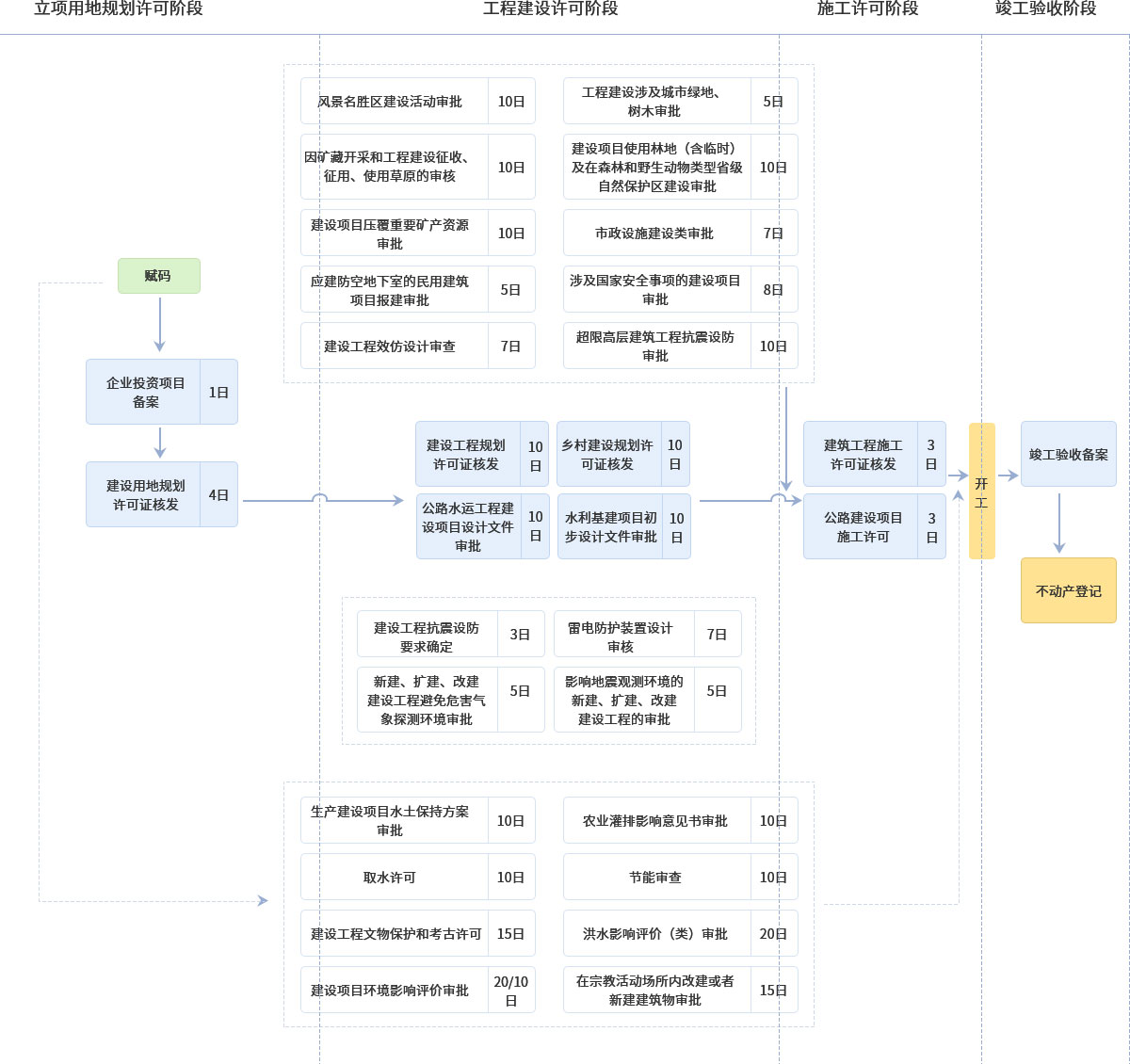青海省投资项目备案类全过程流程图